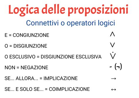 Preposizione Matematica Ripassiamola Insieme