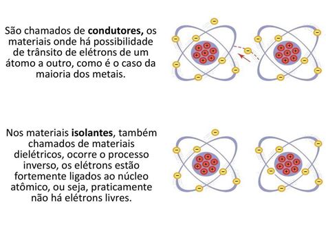 O Que São Materiais Isolantes - O que são materiais isolantes?? Pls é pra amanhã :3 - brainly.com.br