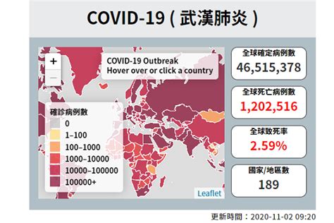 11 2全球疫情 歐洲破1000萬例確診、俄羅斯新增逾1 8萬人確診 世界民報