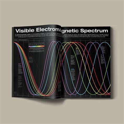 Infographic - the Visible Electromagnetic Spectrum by Studio Qwark on ...