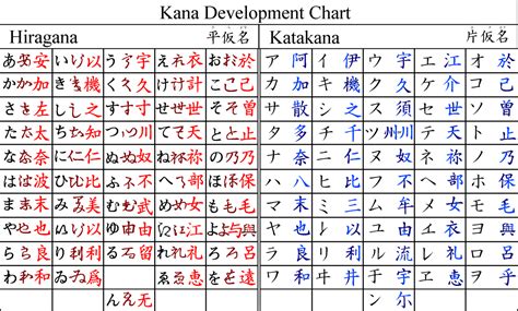 Japanese kanji characters - buzzlasopa