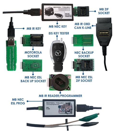 Mercedes MB NEC KEY FULL