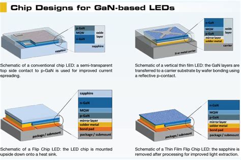 EV Group Expands Portfolio of Products to Address Fast-Growing HB-LED ...