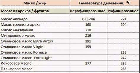 Правильно выбираем масло | Пикабу