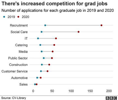 average graduate salary uk figures are shifting career choices 29