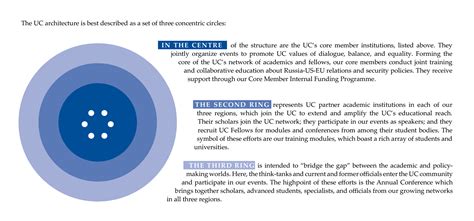 What is the University Consortium? | University Consortium