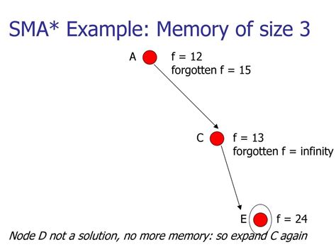 Informed Search Methods - ppt download
