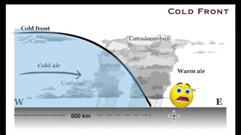 Diagram Of A Warm Front