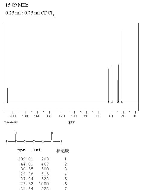 Methyl Heptanone H Nmr