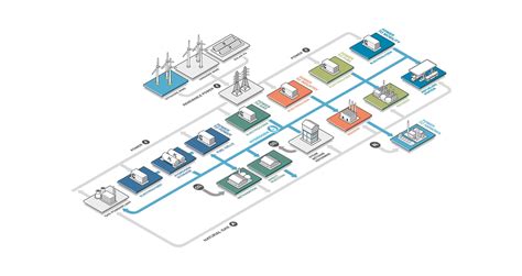 Cummins Pem Electrolyzer Will Supply Hydrogen In Denmark Europe Demonstrating Strong Hydrogen