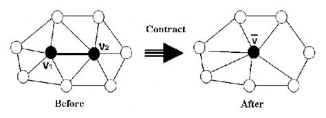 edge collapse operation  scientific diagram