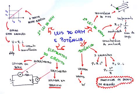 Mapa Mental Sobre Lei De Ohm Maps4study