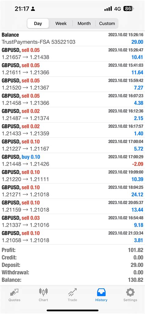 10 Forex Trading Mistake To Avoid : r/Forex