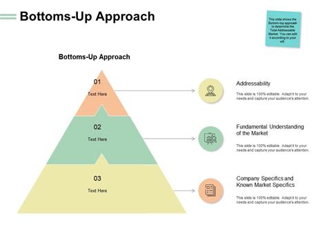 Bottoms Up Approach Addressability Ppt Powerpoint Presentation Portfolio Information Templates