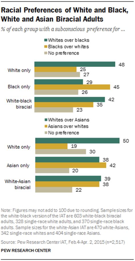 Study Reveals Americans Subconscious Racial Biases Nbc News