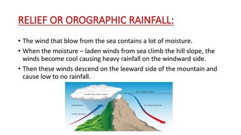 Types Of Rainfall