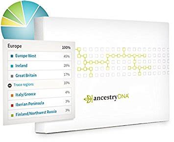 Top 4 Best DNA Ancestry Test Kits of 2021 - [Reviews & Infographic]