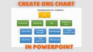 Simple Steps To Create Org Chart (Organization Chart) i... | Doovi