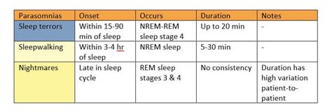 Charting Method Of Note Taking A Beginners Guide E Student