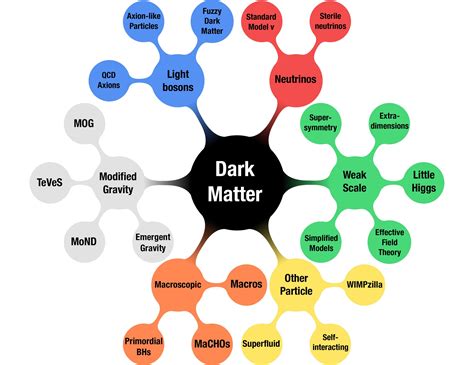 The Large Hadron Collider Is Breaking New Ground in the Search for Dark ...