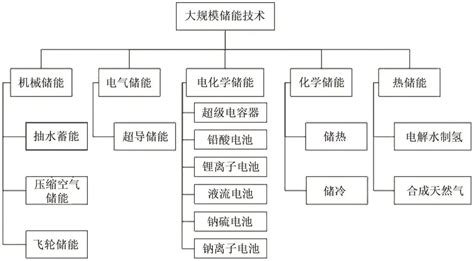 《储能科学与技术》推荐胡勇胜等：钠离子电池储能技术及经济性分析 新闻资讯 新闻资讯 中科海钠科技有限责任公司