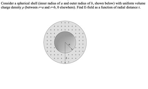 Solved Consider A Spherical Shell Inner Radius Of A And Outer Radius