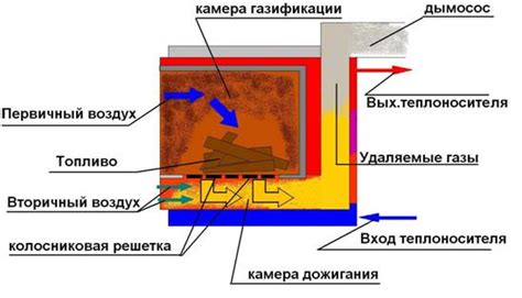 Печки для дачи: булерьян, электро, казан, на солярке, отделка, фото и видео