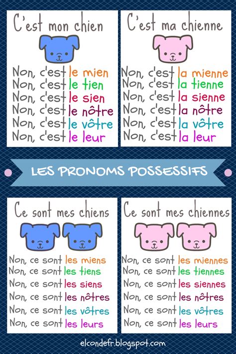 El Conde Fr Les Pronoms Possessifs