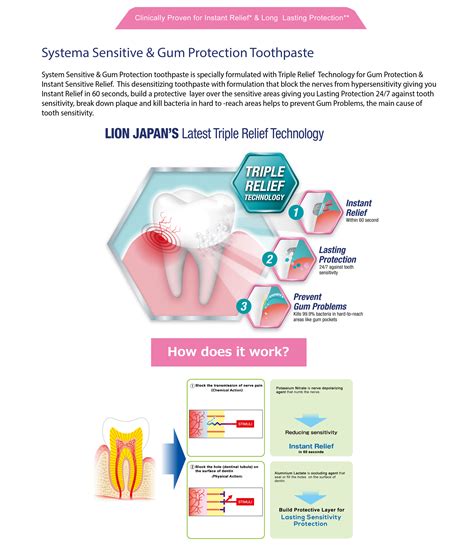 Sensitive Gum Whitening – SYSTEMA