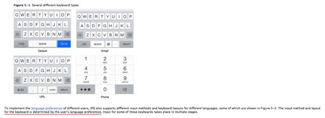 Ios How To Show Specific Language Keyboard When User Input Values In