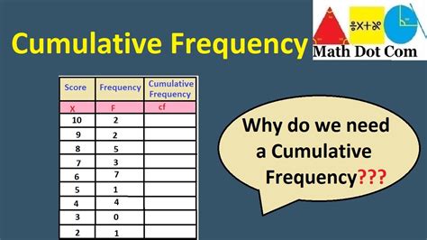 How To Find Cumulative Frequency Use Of Cumulative Frequency