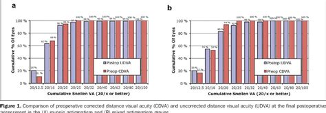 Figure From Topography Guided Transepithelial Surface Ablation In The