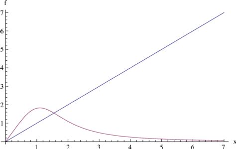 Figure From Verification Of Feigenbaums Universality In One