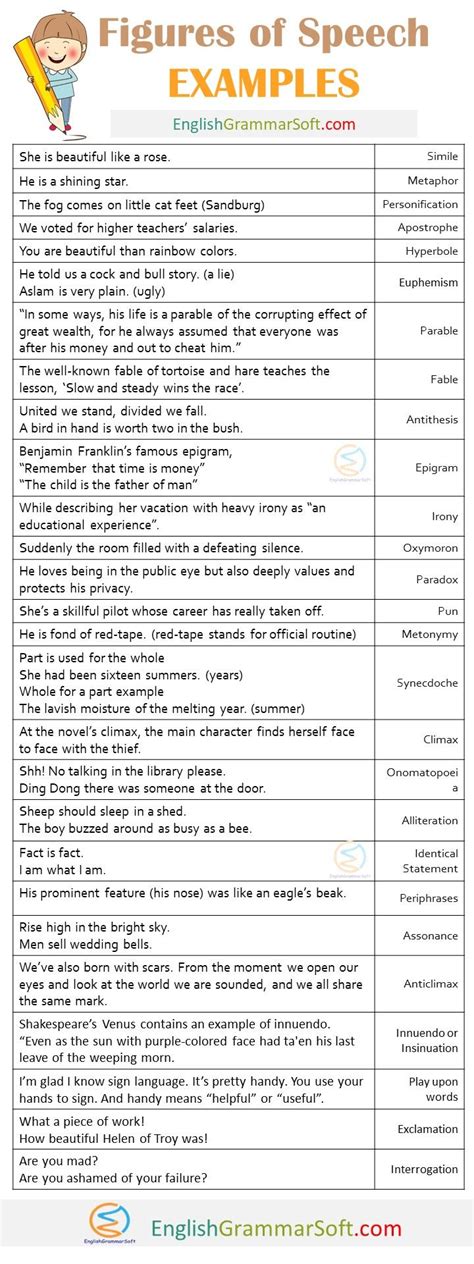 27 figures of speech with examples – Artofit