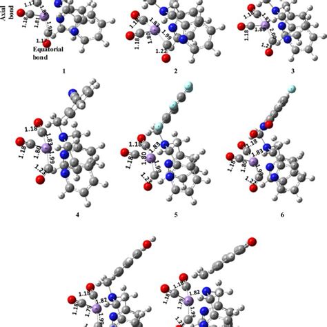 Calculated Homo Lumo Energy Diagrams Of Complexes 1 To 8 Download Scientific Diagram