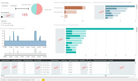 ИБ в СПб: Power Pivot / Power BI для информационной безопасности и ИТ ...