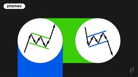 Bull Flag vs Bear Flag: Predict Short-term Trends - Phemex Academy