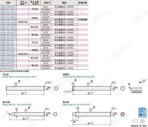 定位销 小头小口径直杆型 公差固定型公差选择型 平头型球面型锥头型锥头r型 嘉立创fa商城