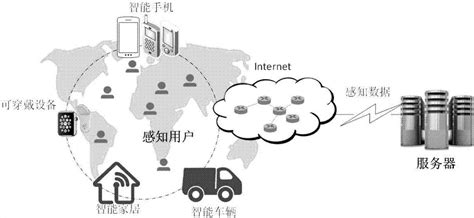 一种群智感知应用中基于区块链的安全激励方法和系统与流程2