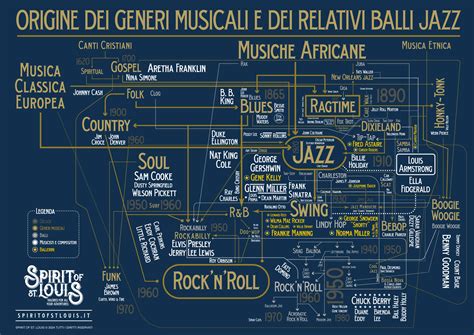 l'albero genealogico della musica jazz e swing parte 2
