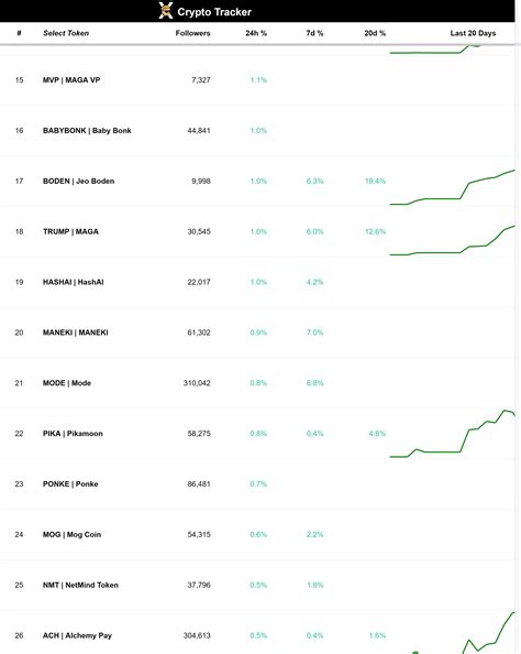 Career steps explain how jujia ann rose to the top of social media 27
