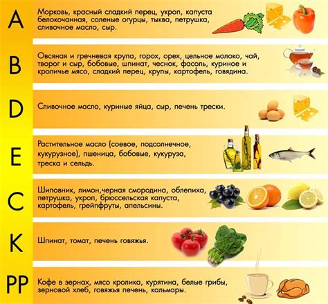 Какие витамины содержат фрукты и овощи: Как сделать овощи вкусными ...