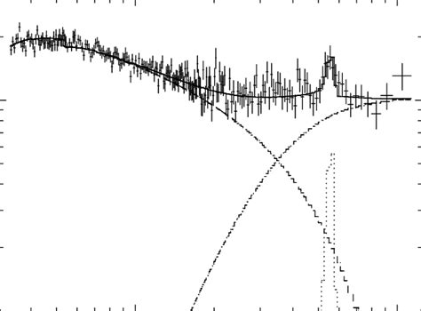 The Unfolded F Pn Spectrum Kev Fitted With A Double