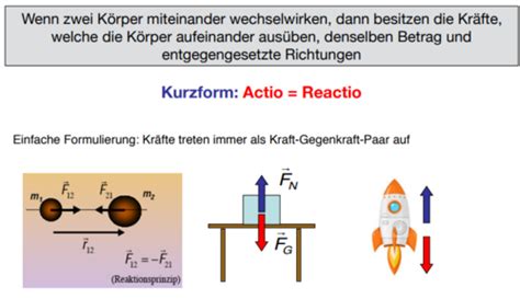 Physik HS22 Flashcards Quizlet