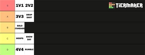 Rocket League Game Modes Tier List (Community Rankings) - TierMaker