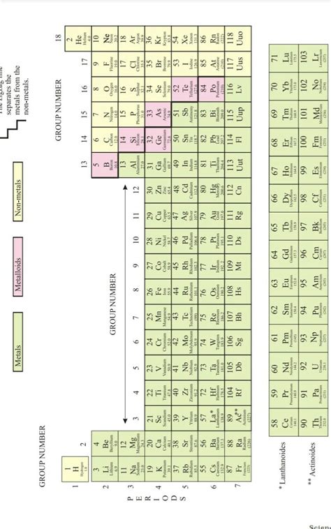 List Periodic Table Of Elements With Names And Symbols Atomic Mass