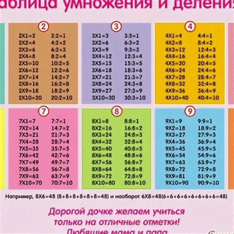 Таблица деления распечатать карточки