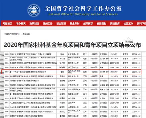 我院崔莉教授主持国家社会科学基金项目