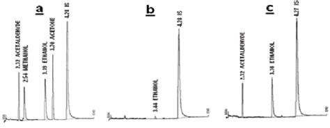 Chromatogram Of Acetaldehyde Methanol Ethanol Acetone