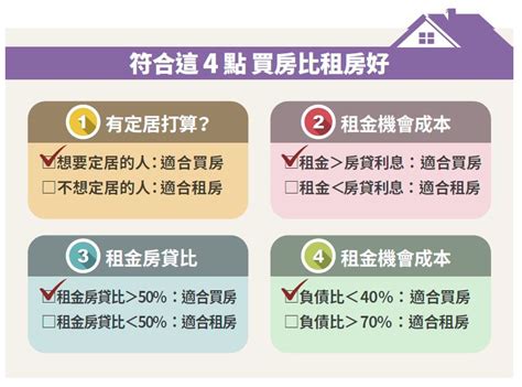 Money錢管家 房地產 央行總裁「年輕人可先租房」引網怒火全台房價飆漲，擁房只是夢？買房達人親授5大首購技巧，小資買房其實很簡單！ 師慧君